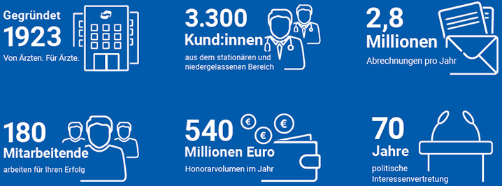 PVS Südwest GmbH