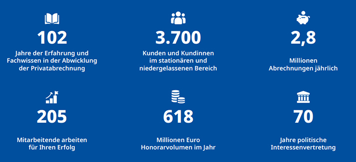 PVS S&uuml;dwest GmbH