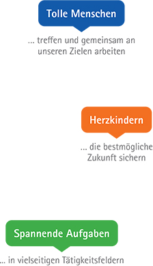 Stiftung KinderHerz Deutschland gGmbH